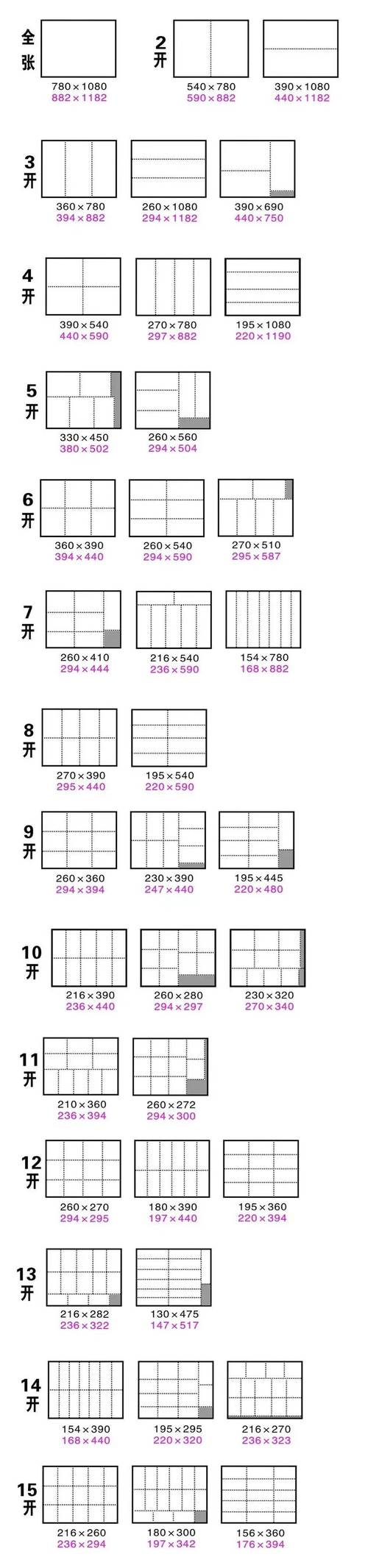纸张开数_纸张开数及尺寸_常用纸张规格参数