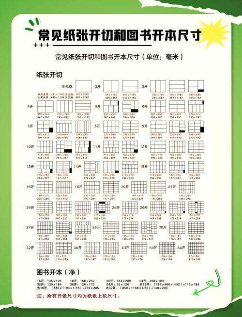 纸张开数及尺寸_纸张开数_常用纸张规格参数