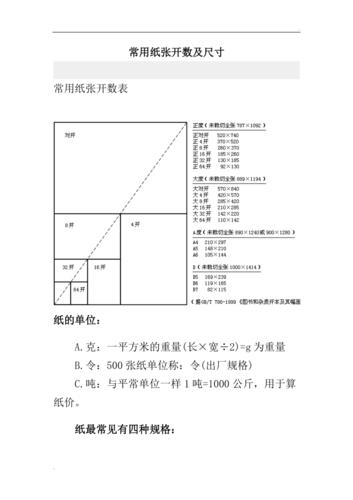 纸张开数尺寸表_纸张开数_正度纸开数尺寸