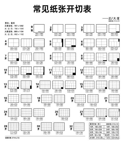 纸张开数尺寸表_大度纸开数尺寸_纸张开数
