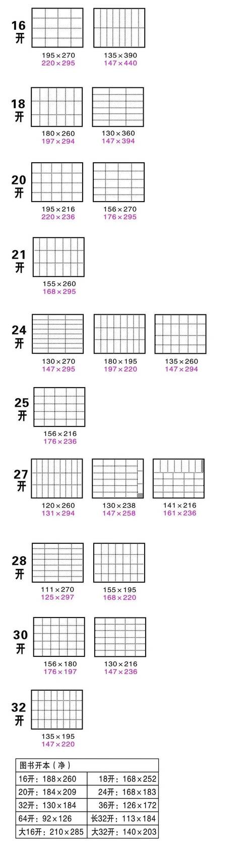 纸张开数尺寸表_纸张开数_大度纸开数尺寸