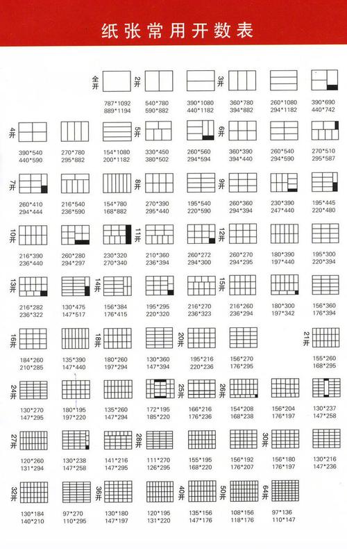 大度纸尺寸表_纸张开数尺寸表_纸张开数