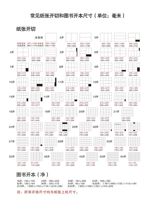 纸张开数尺寸表_纸张开数_大度纸尺寸表
