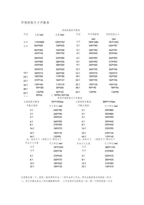 纸张的一些问题